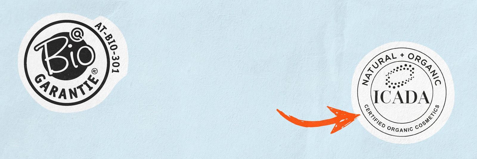 Zwei Naturkosmetik-Zertifizierungen auf hellblauem Hintergrund: links das Bio-Garantie-Siegel (AT-BIO-301), rechts das ICADA Natural + Organic Certified Organic Cosmetics-Siegel. Ein orangefarbener Pfeil zeigt auf das ICADA-Logo.